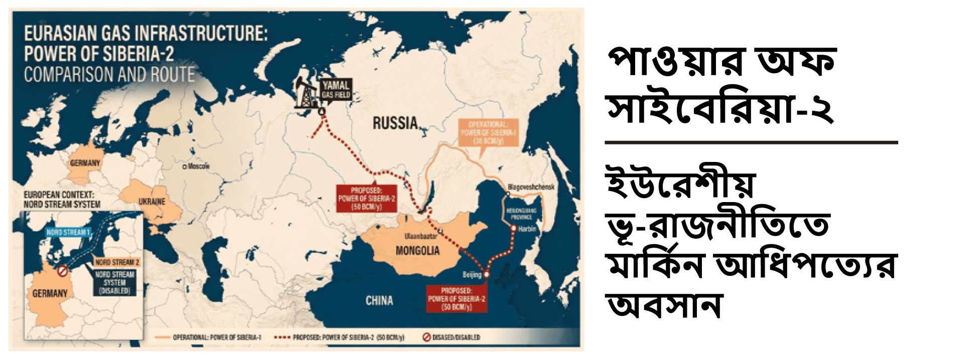 পাওয়ার অফ সাইবেরিয়া-২: ইউরেশীয় ভূ-রাজনীতিতে মার্কিন আধিপত্যের অবসান