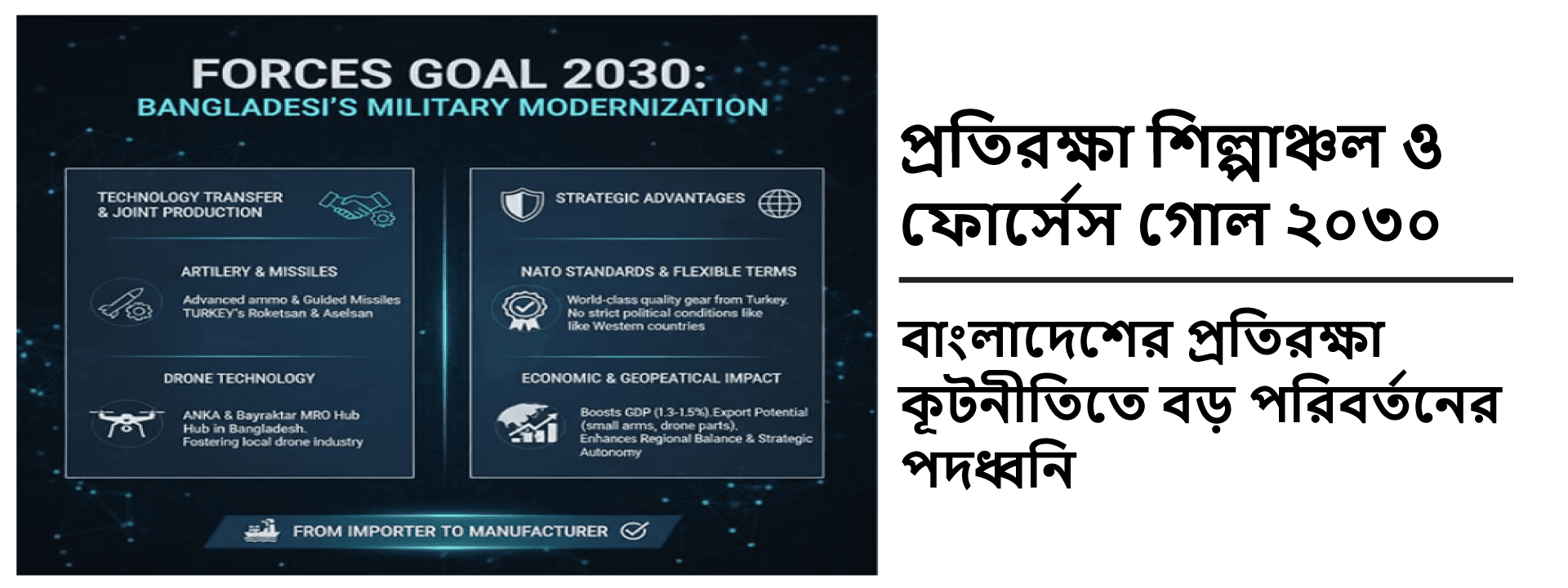 প্রতিরক্ষা শিল্পাঞ্চল ও ফোর্সেস গোল ২০৩০: বাংলাদেশের প্রতিরক্ষা কূটনীতিতে বড় পরিবর্তনের পদধ্বনি
