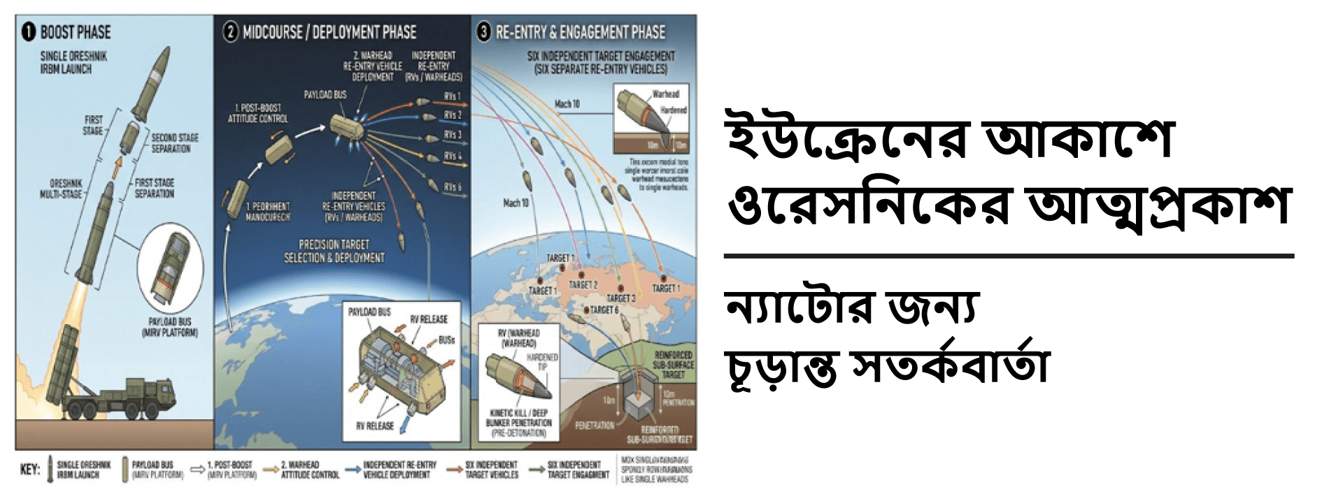 ইউক্রেনের আকাশে ওরেসনিকের আত্মপ্রকাশ: ন্যাটোর জন্য চূড়ান্ত সতর্কবার্তা